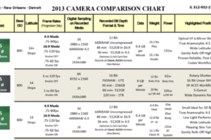 Fantastic Camera Chart