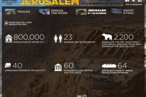JERUSALEM 3D Coming Next Month