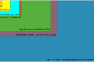 What is 4K Ultra HD?