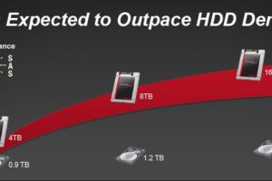 How much will SanDisk new 4TB SSD cost?
