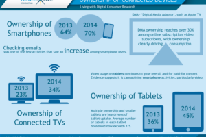 Infographic: Living with Digital Wave