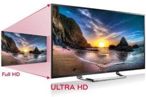 5,704 UHD TVs by 2020