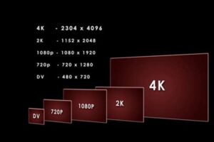 Top 5 Trends in 4K Technology for the Next Four Years