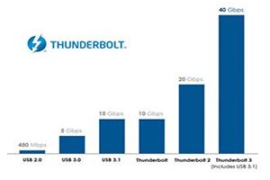 Meet the 4K-ready Thunderbolt 3