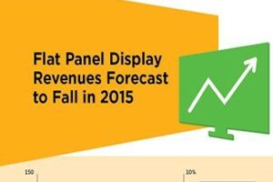 Infographic: Flat Panel Display Revenues Forecast to Fall in 2015