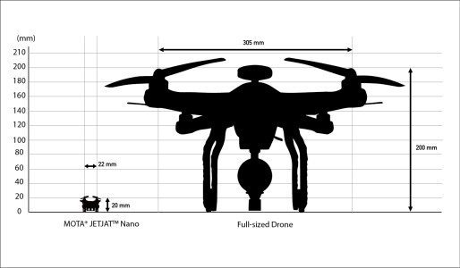 MOTA_JETJAT_Nano_and_Full-sized_Drone_-_Comparison