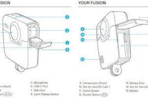 The GoPro Fusion-What To Expect